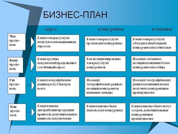 Как составить взрывное УТП на сайт: Пошаговая инструкция, 5 формул и масса примеров