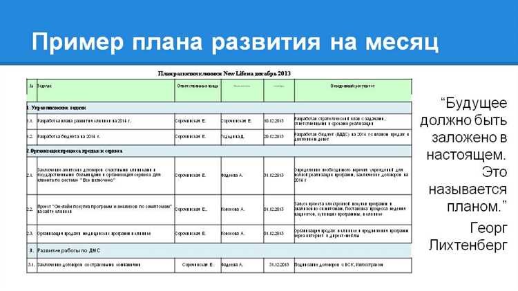 Разработка стратегии продаж и маркетинга