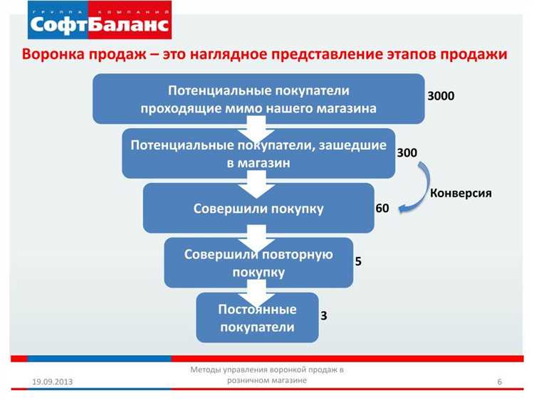 Как увеличить продажи в интернет-магазине: способы повышения количества заказов с сайта