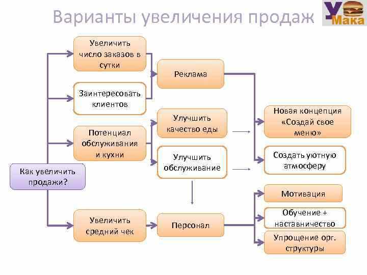 Оптимизация сайта