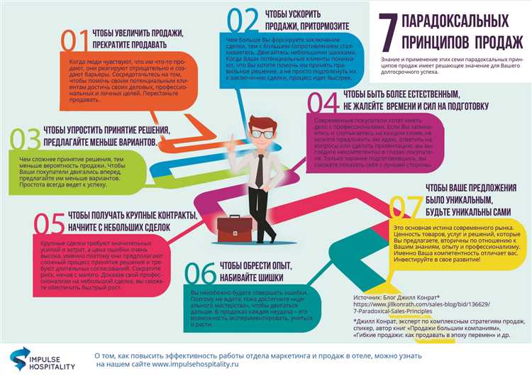 2. Предоставьте подробную информацию о продукте.