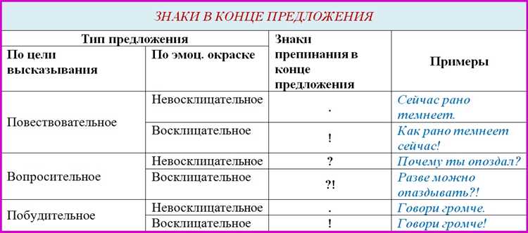 Нужно ли ставить точку в конце заголовка