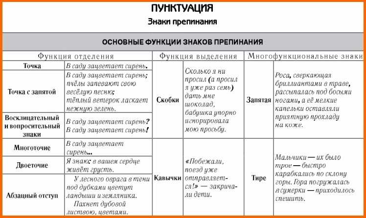 Восклицательный или вопросительный знак