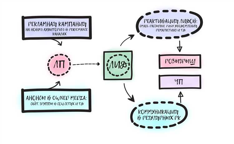 Фиксированные скидки