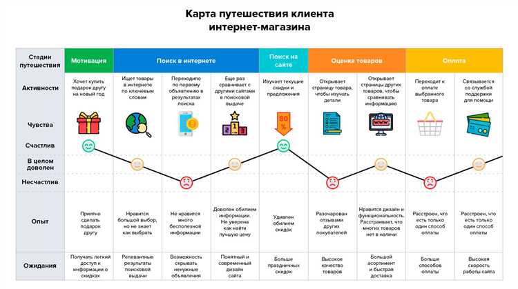 Мониторинг и анализ результатов