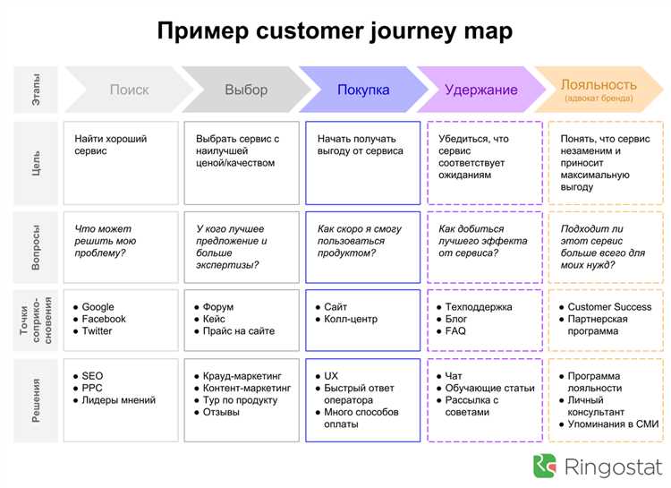 Расчет ROI