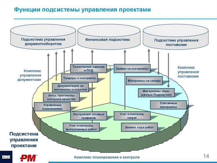 Краткое руководство по системному управлению проектами в PPC