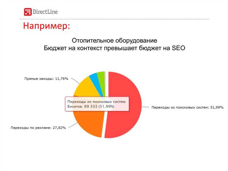 Почему стоит вложиться в SEO