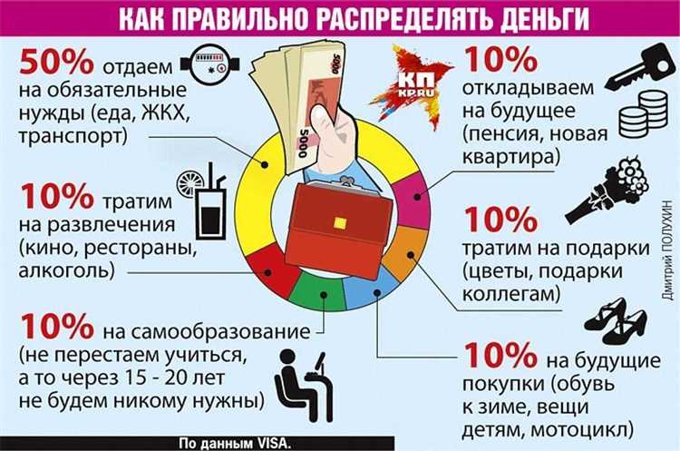 Куда потратить ограниченный бюджет – на контекст или SEO?