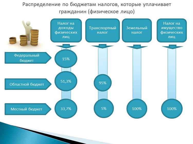 Как сделать правильный выбор