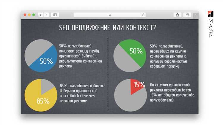 Куда потратить ограниченный бюджет – на контекст или SEO?