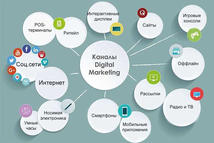 Преимущества интегрирования линкбилдинга и поискового маркетинга: