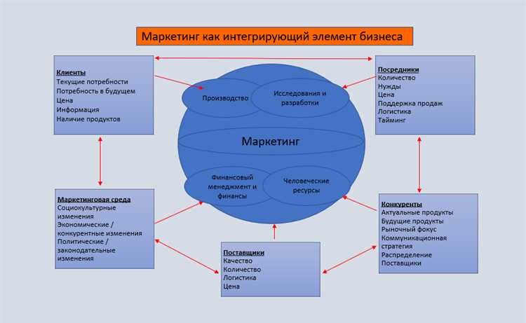 Линкбилдинг и поисковый маркетинг: интегрирование в общую стратегию SEO