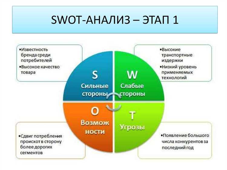 Организация информации на сайте