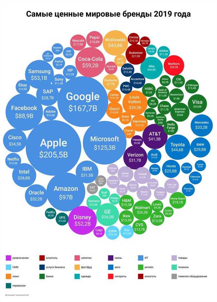 Маркетологи мировых брендов о роли SEO в 2024