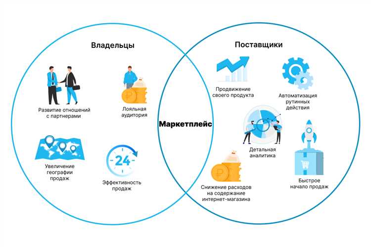  Как работает маркетплейс?