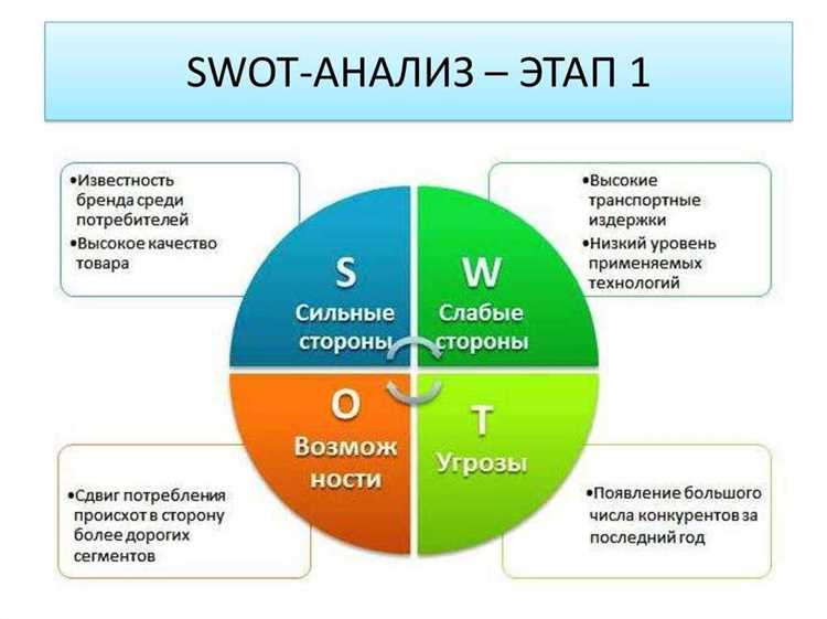 Метод оперативной отстройки от конкурентов – на уровне названия