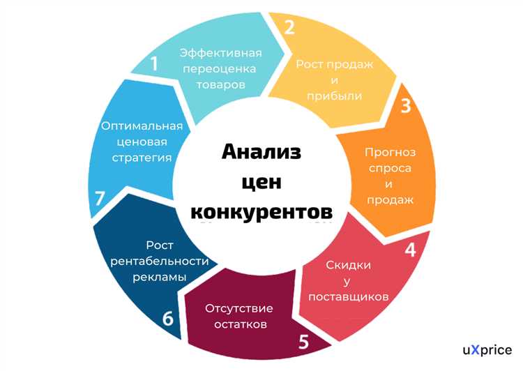 Метод оперативной отстройки от конкурентов – на уровне названия