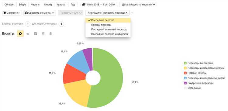 Модели атрибуции в Google Аналитика 4 — какую выбрать и как поменять