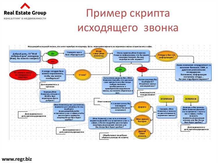 Лучшие практики по созданию навигации с использованием скриптов