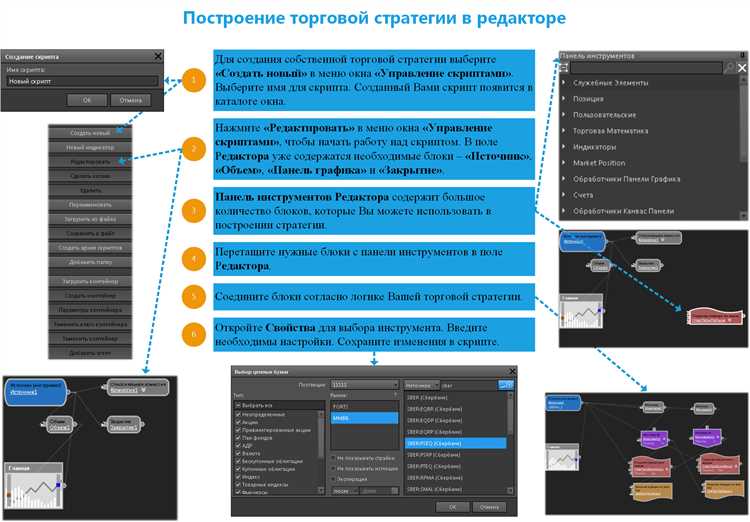 Навигация посредством скриптов при продвижении сайта