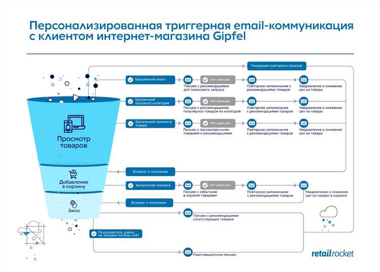 2. Заголовок должен привлекать внимание