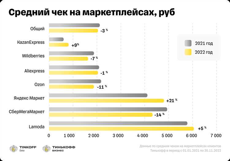 Персонализация рекомендаций для пользователей