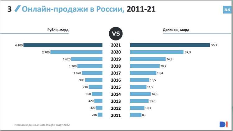 Новые фишки маркетплейсов за январь и февраль 2022 года