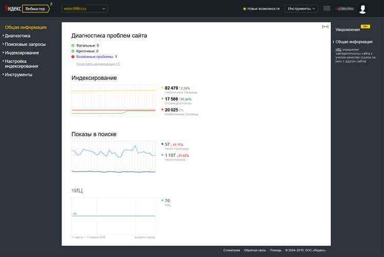 Новые возможности Яндекс.Вебмастер