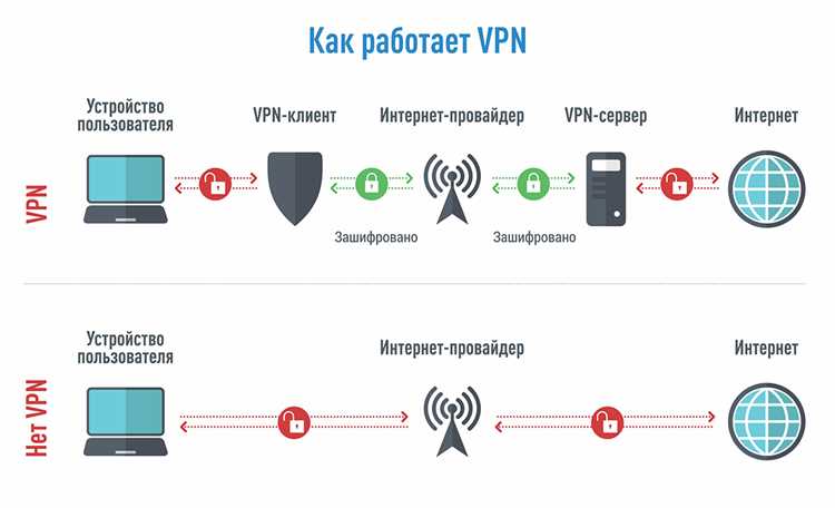 Зачем нужны VPN-сервисы и как они работают