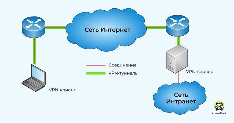 1. Прокси-серверы