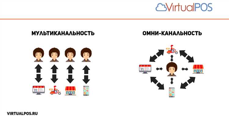 Омниканальность простыми словами