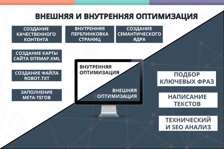 Правильная структура и удобная навигация