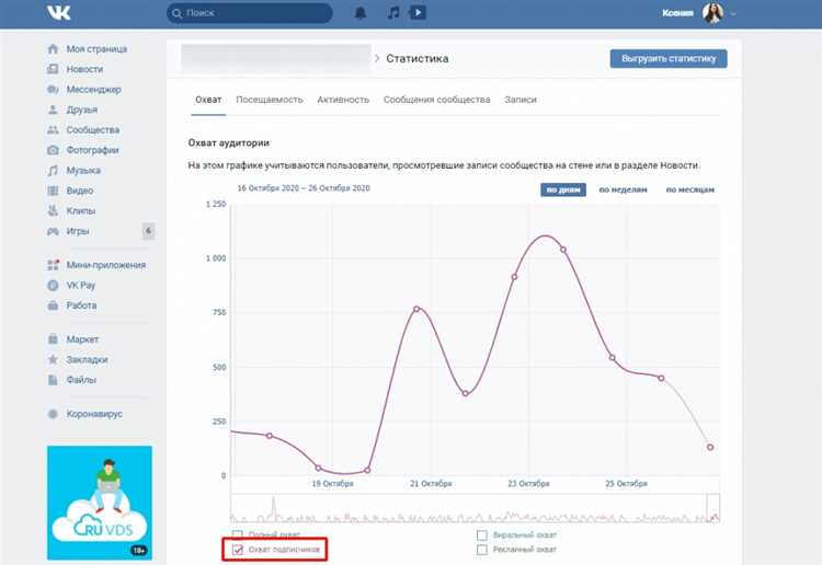 Охват в 500 000 за год? Вот как бизнес переезжал в «ВК»!