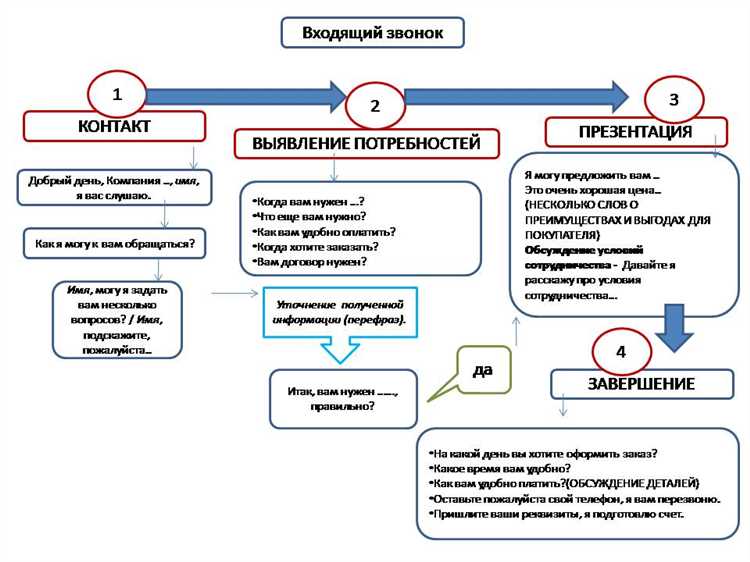 Важность обучения клиента перед началом работы