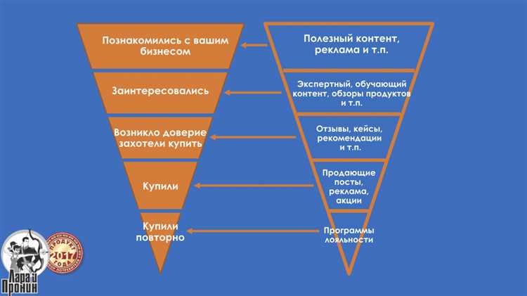 Почему Контент маркетинг – это новое SEO, часть II