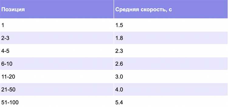 Почему нельзя игнорировать тематический трафик ? Разработка статейного плана