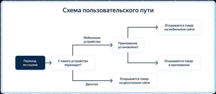 Исследуйте и поймите свою целевую аудиторию