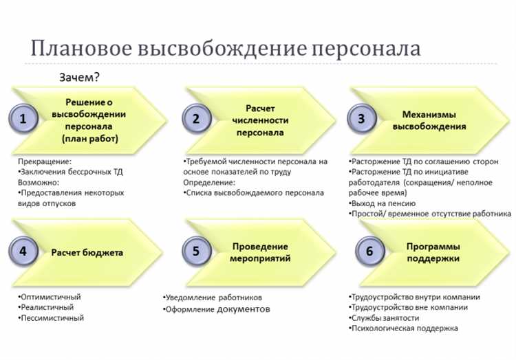 Почему переключиться на оптимизацию по ДРР