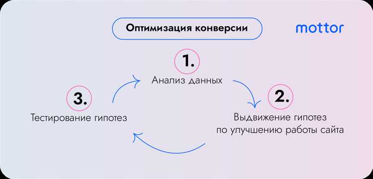 Рост конверсий и улучшение результатов