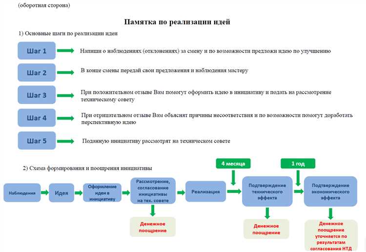 Создайте эффективные ДРР-страницы