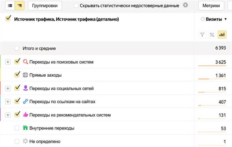 Почему при переходе с GA на Метрику часть данных теряется? Как работать с UTM-метками, чтобы этого избежать