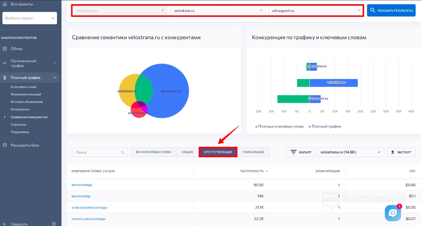 Инструменты для анализа ключевых слов в контекстной рекламе: