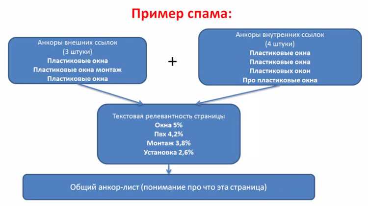 Как узнать вес сайта или страницы