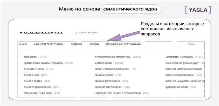 Значение веса сайта для определения его авторитетности