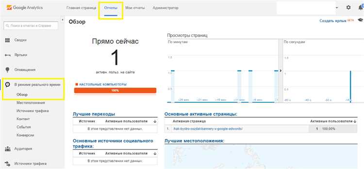 Про Google Аналитика - вопрос о длительности пребывания на сайте