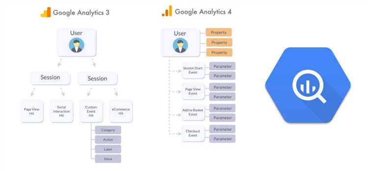 Преимущества использования Google Spreadsheets для хранения данных