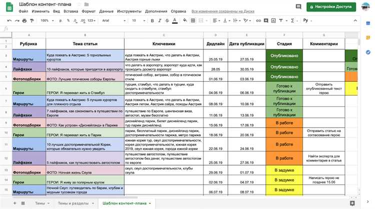 Примеры креативных идей в создании контента: