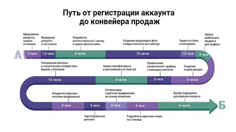 Создание уникального и привлекательного контента