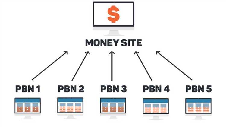 Продвижение с помощью сетки сайтов — как строить PBN